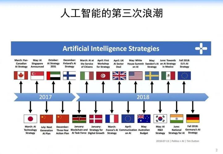 清华大学教授唐杰深度分析人工智能的下个十年