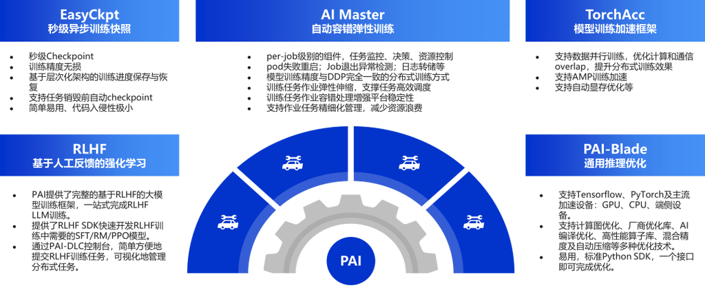 人工智能平台pai将围绕以下三个效率助力企业和开发者进行ai的创新